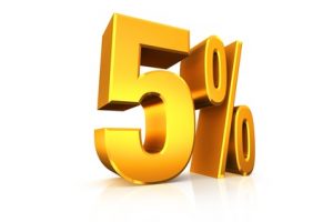 5 percent in real estate