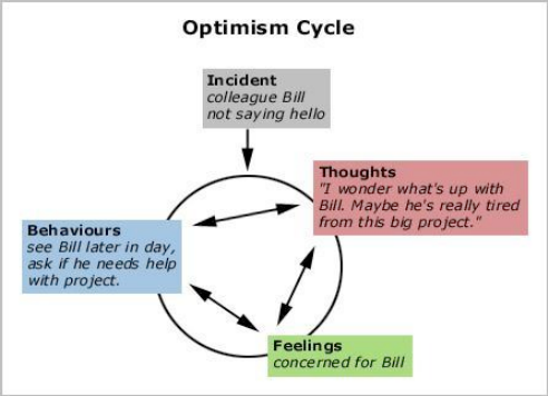 Develop optimism in your real estate business